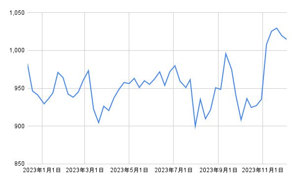 出所：各種資料をもとに筆者作成