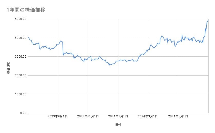 出所：各種資料をもとに筆者作成