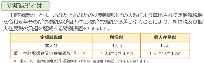 出所：国税庁「令和６年分所得税の定額減税について」