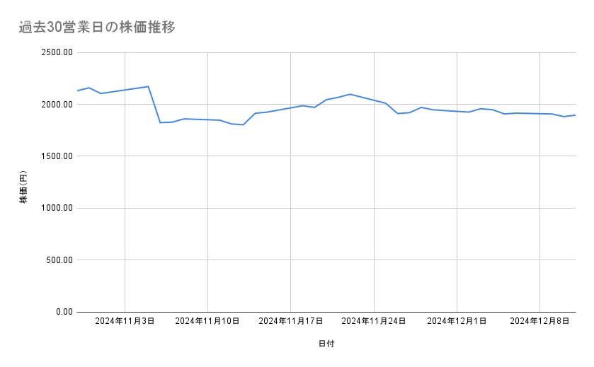 出所：各種資料をもとに筆者作成
