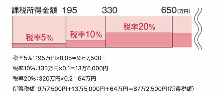 所得税のしくみ