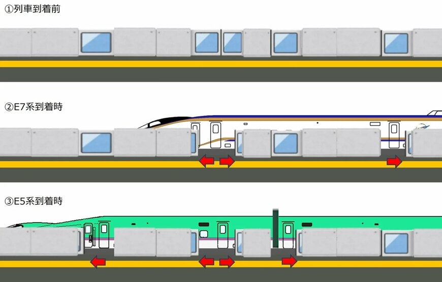 新幹線東京駅にホームドアを導入します