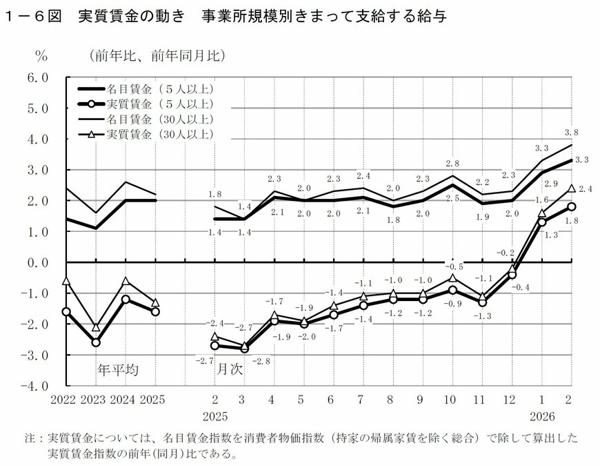 厚生労働省「毎月勤労統計調査」