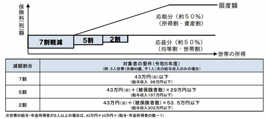 国民健康保険の保険料・保険税について