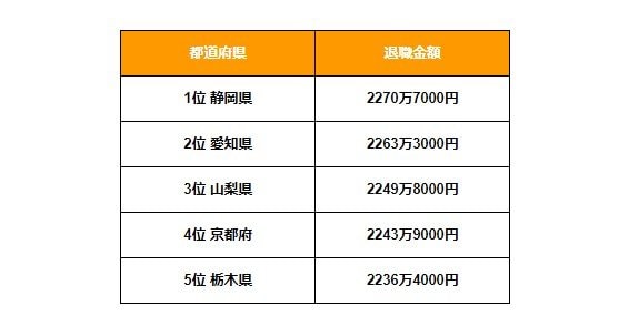 一般職の退職金