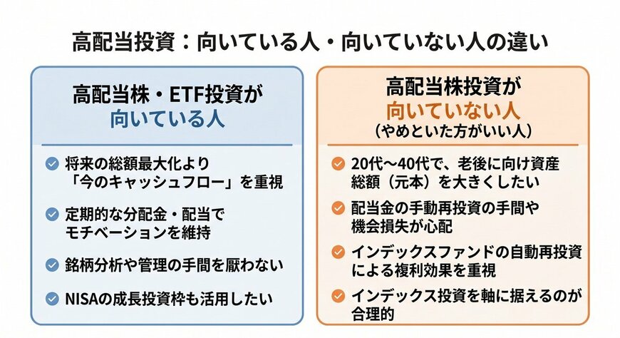 高配当投資が「向いている人」と「向いていない人」の違い