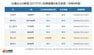 住民税非課税世帯は10月1日からの新型コロナワクチン、大阪市なら「8000円」が無料に。手続きは必要？