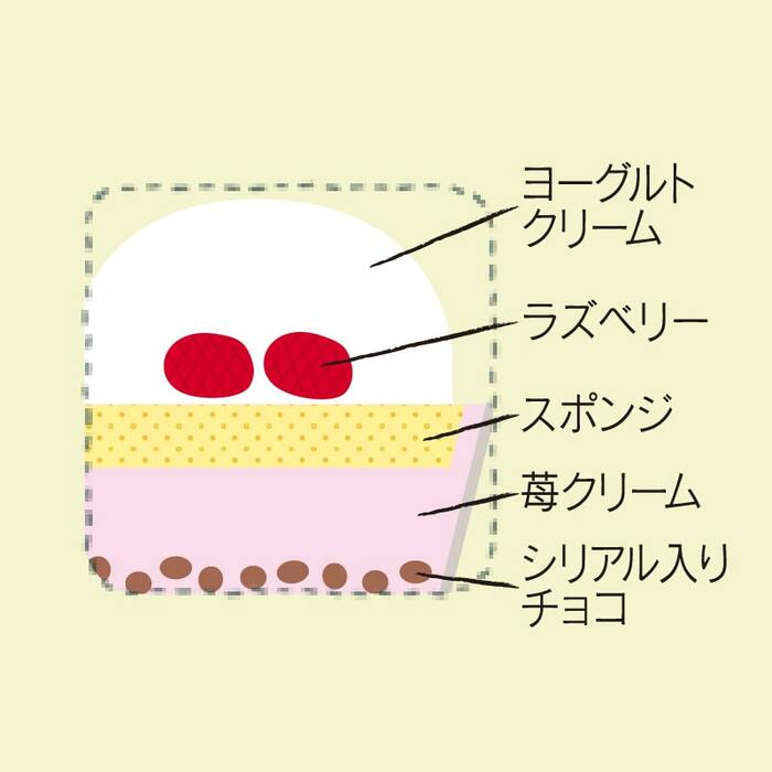 ラズベリーを入れた口溶けのよいヨーグルトクリームで包みこんだケーキ