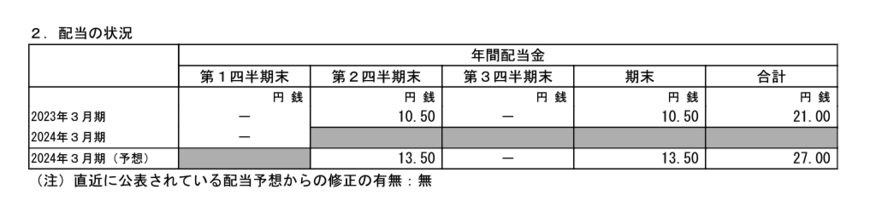 出所：2024年3月期 第1四半期決算短信〔日本基準〕（連結）