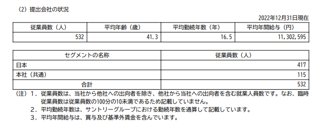 出所：サントリー食品インターナショナル「有価証券報告書」