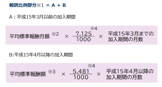 出所：日本年金機構「は行　報酬比例部分」