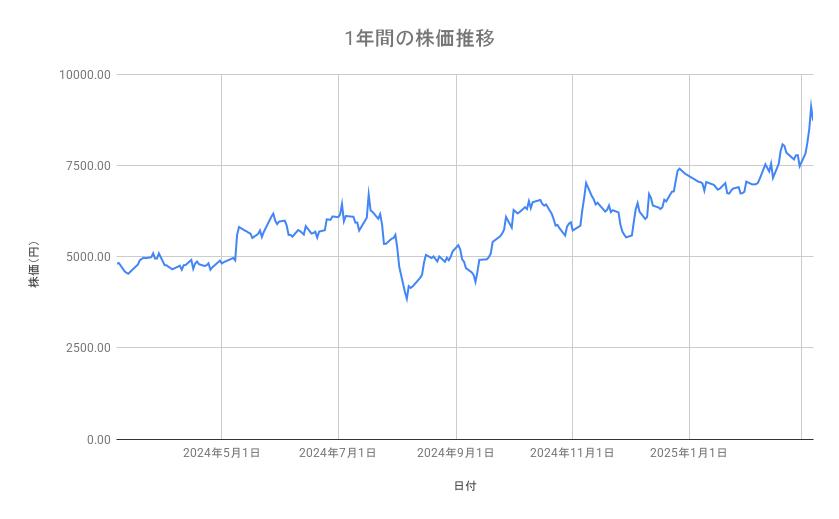 出所：各種資料をもとに筆者作成