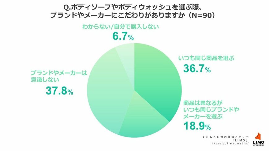 出所：株式会社モニクルリサーチ