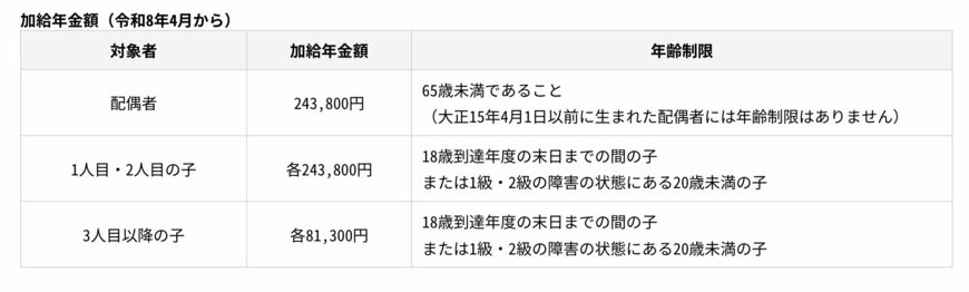 出所：日本年金機構「加給年金額と振替加算」
