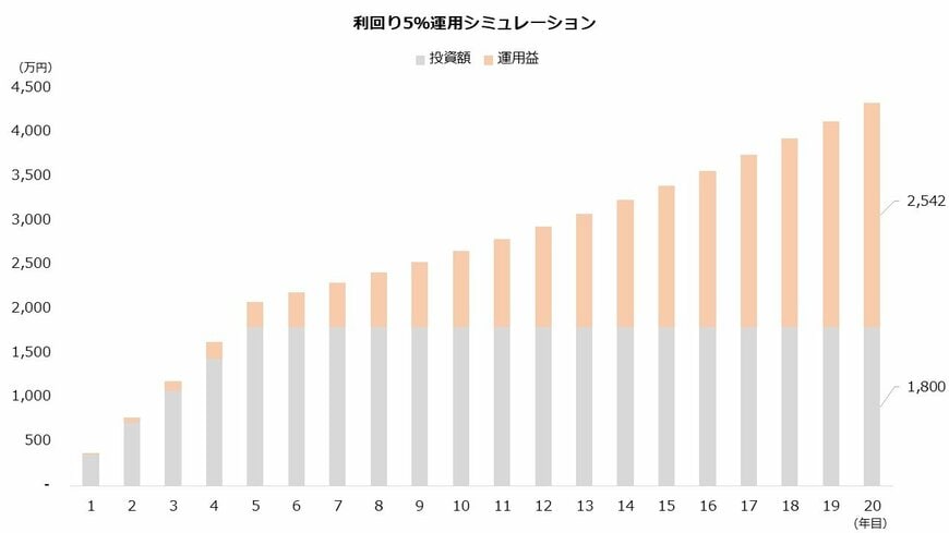 出所：著者作成