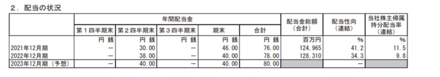 出所：中外製薬株式会社「2022年12月期 決算短信〔ＩＦＲＳ〕（連結）」