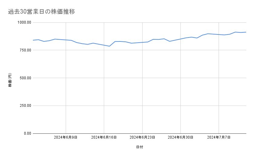 出所：各種資料をもとに筆者作成