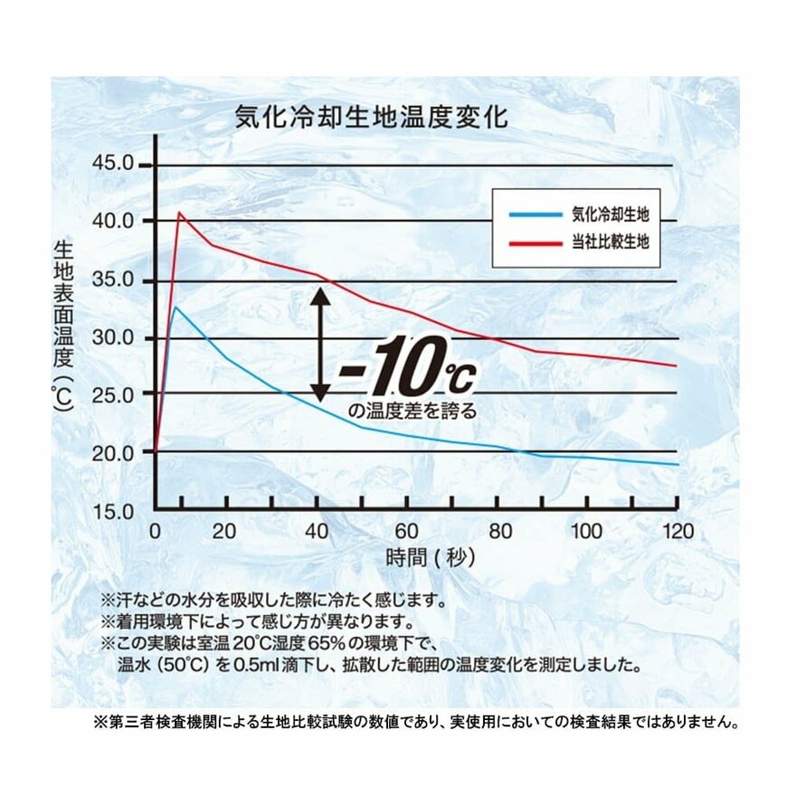 画像出所：ワークマン公式オンラインストア