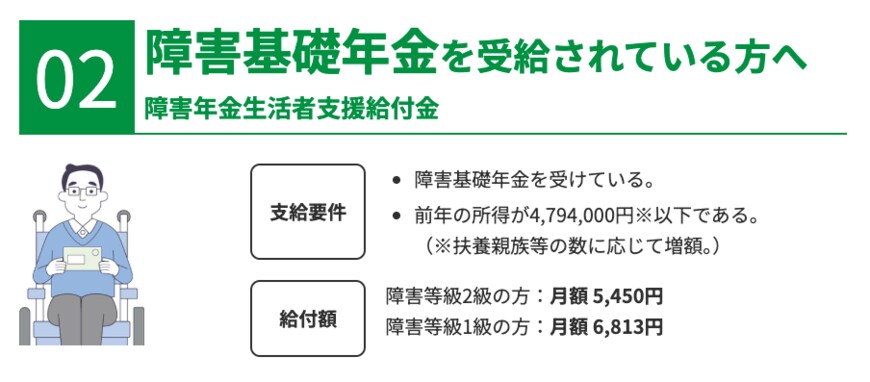 出所：厚生労働省「年金生活者支援給付金制度 特設サイト」