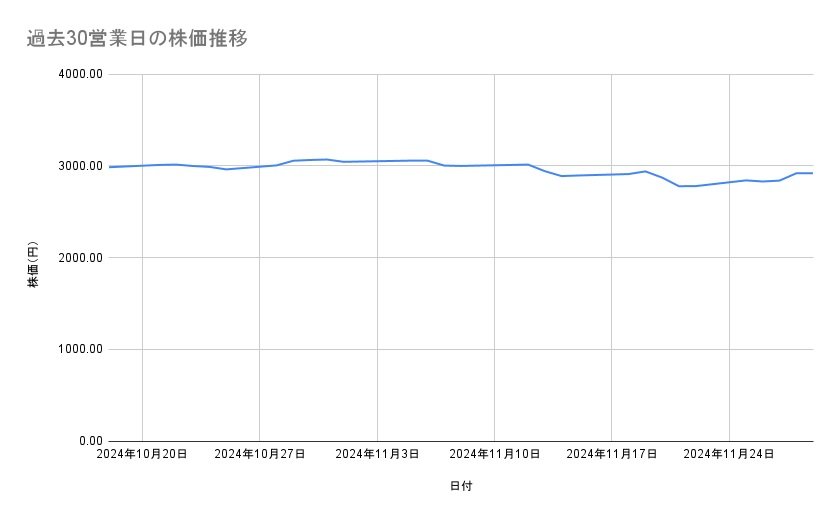 出所：各種資料をもとに筆者作成