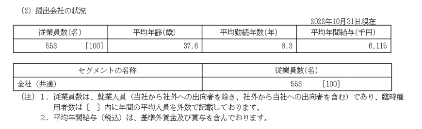 出所：パーク24「有価証券報告書」
