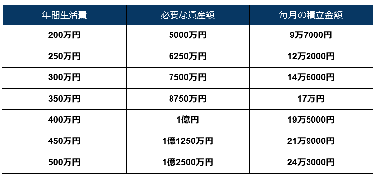 出所：金融庁「資産運用シミュレーション」を基に筆者作成