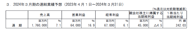出所：大成建設株式会社「2023年３月期 決算短信〔日本基準〕(連結)」