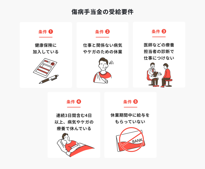 出所：ほけんのコスパ「傷病手当金の受給要件」