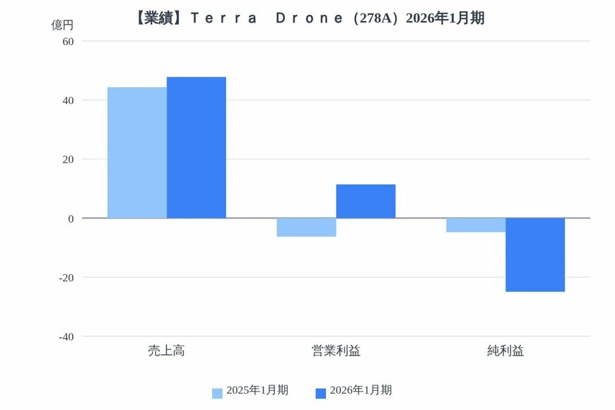 出所：各種資料をもとにLIMO編集部作成