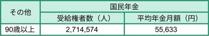 出所：厚生労働省年金局「令和6年度 厚生年金保険・国民年金事業の概況」をもとにLIMO編集部作成