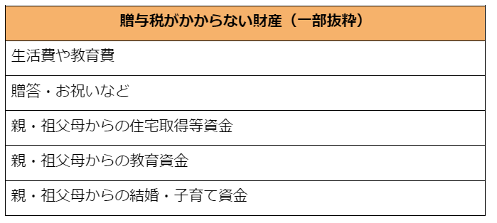 出所：国税庁「No.4405 贈与税がかからない場合」を参考にLIMO編集部作成