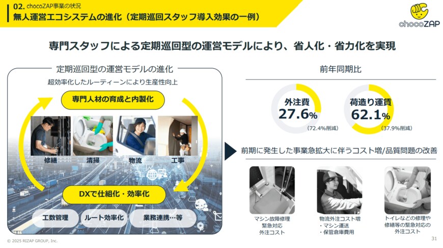 出所：RIZAPグループ株式会社提供