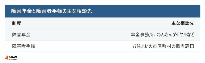 障害年金と障害者手帳の主な相談先