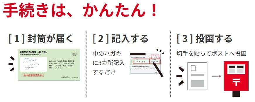 年金生活者支援給付金