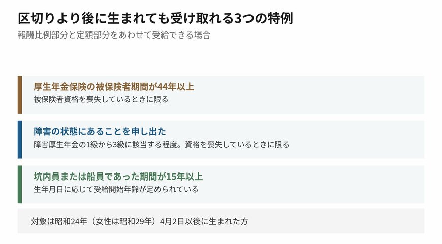 生年月日の区切りより後でも受給できる3つの特例があります