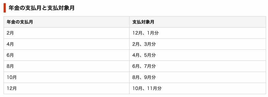 年金の支払月と支払対象月