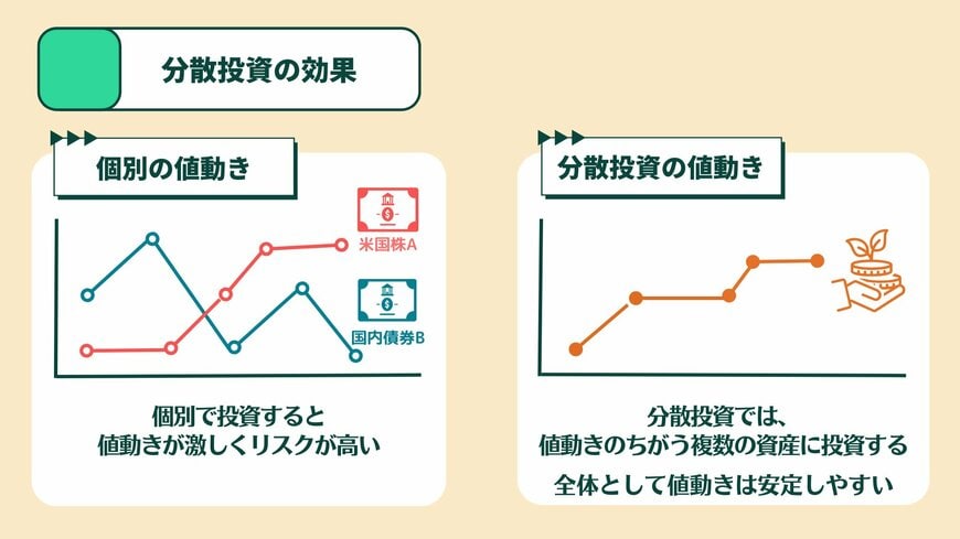 分散投資の効果