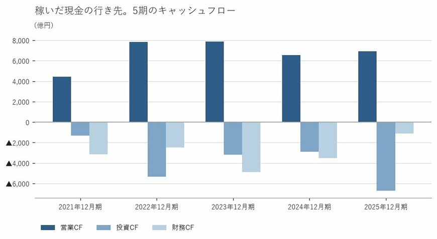 出所：株式会社ＩＮＰＥＸ 有価証券報告書をもとに筆者作成