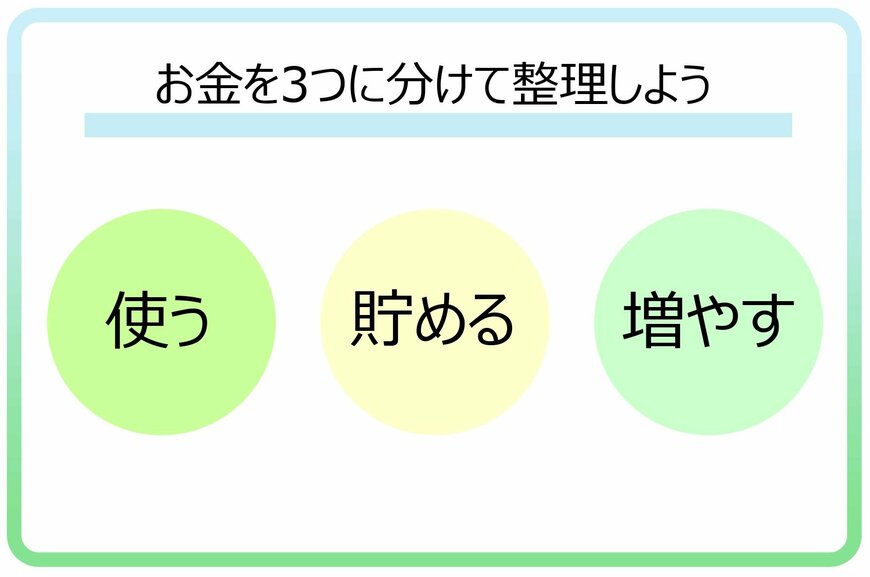 家計管理に役立つ「お金の3つの仕分け」