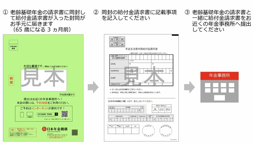 65歳の誕生日を迎え、老齢基礎年金を新規に請求する場合の申請方法