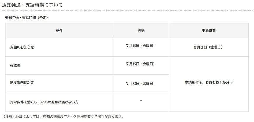 通知発送・支給時期について