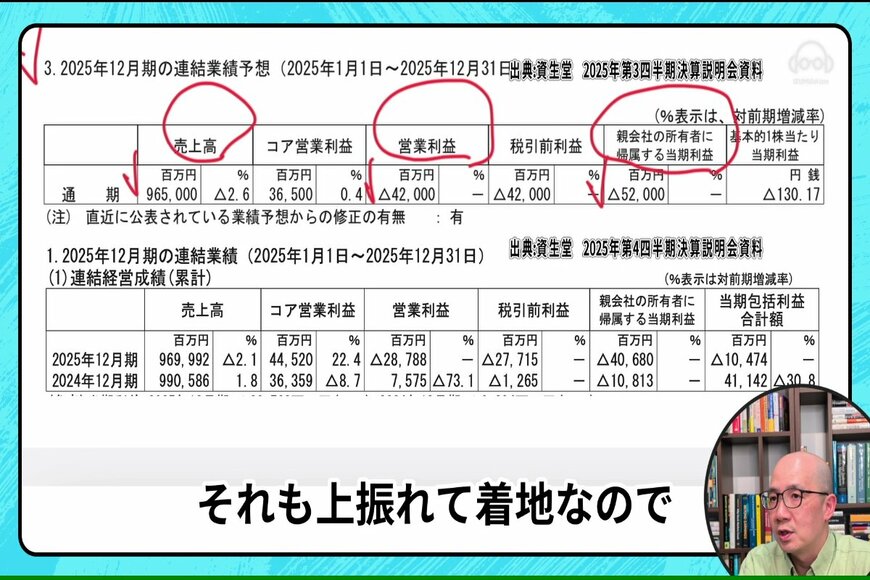 資生堂の決算短信を解説する泉田氏