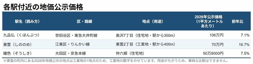 本記事に記載の内容を基にLIMO編集部作成