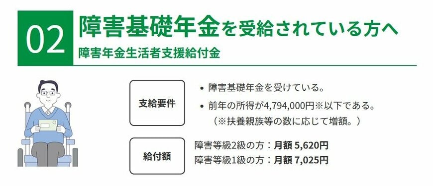 障害年金生活者支援給付金の支給要件