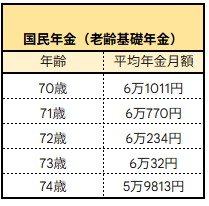 国民年金の平均額