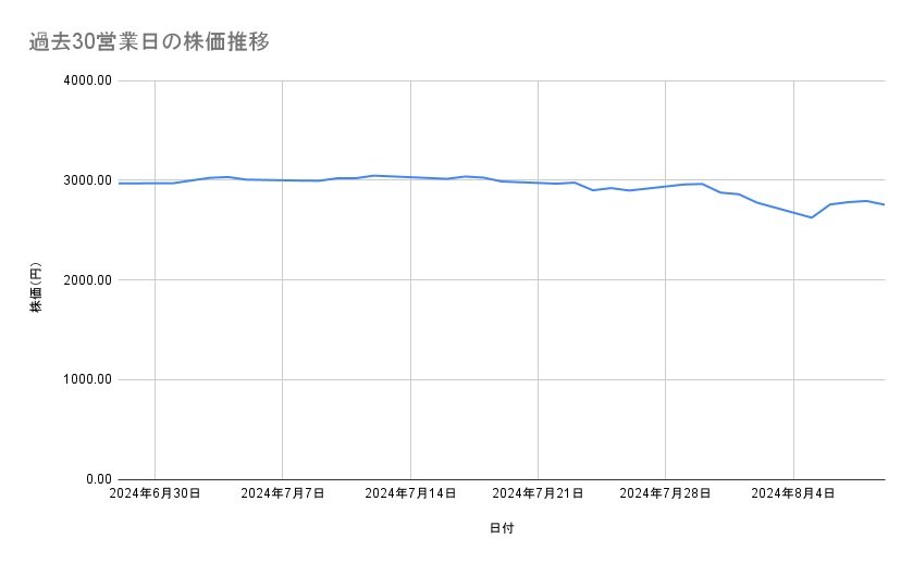 出所：各種資料をもとに筆者作成
