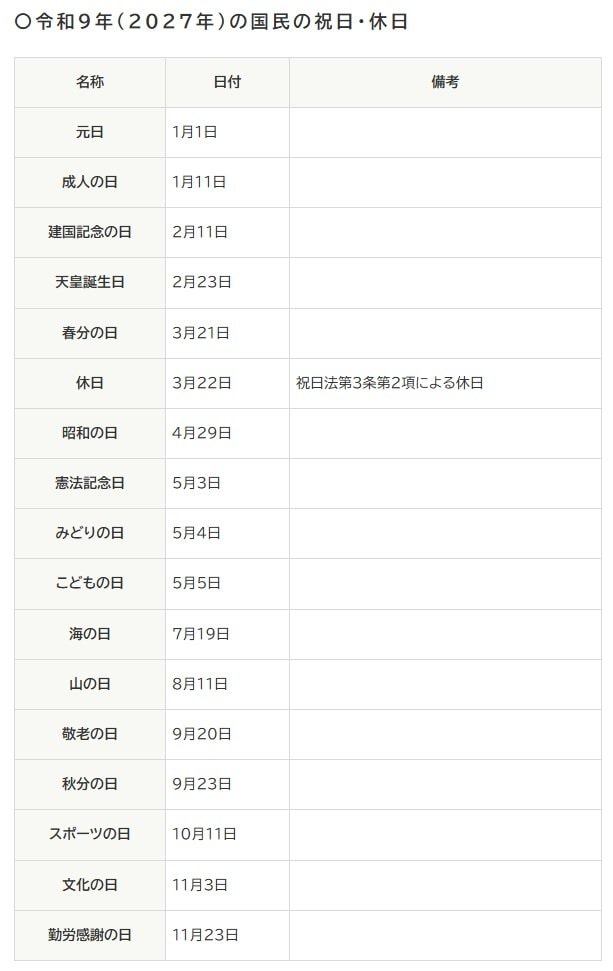 出所：内閣府「「国民の祝日」について」