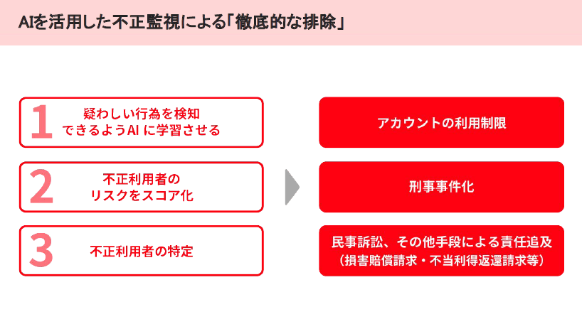 出所:株式会社メルカリ提供
