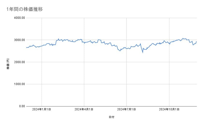 出所：各種資料をもとに筆者作成