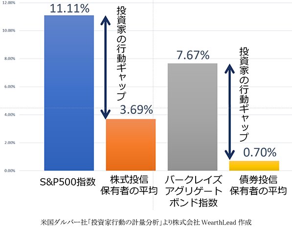 出所：東京都「学生向け金融セミナー　知っておきたい金融の基礎知識　第２回」
